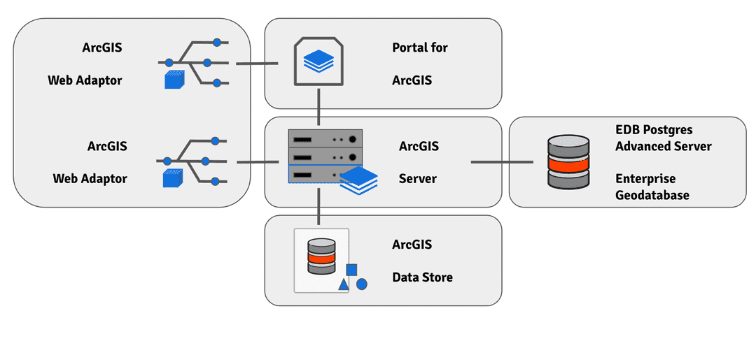 EsriSolutionSummary